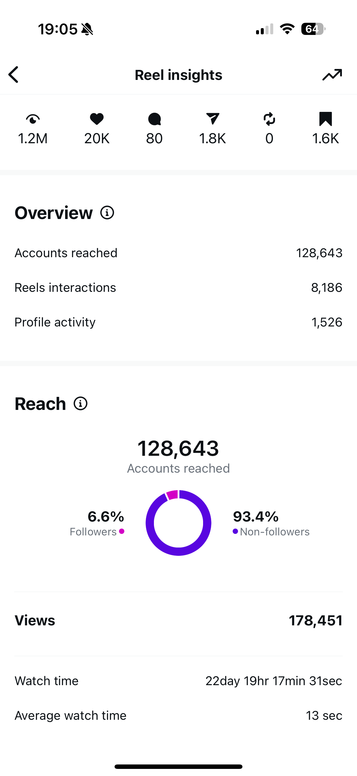 Woman with sunglasses walking down runway